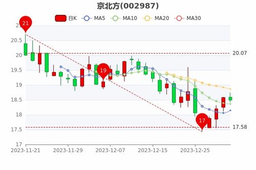 标玺京牌出售全流程解析：从政策盲区到安全交易的避坑指南