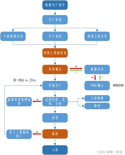 标玺京牌代办实操指南：老司机教你避开90%的坑