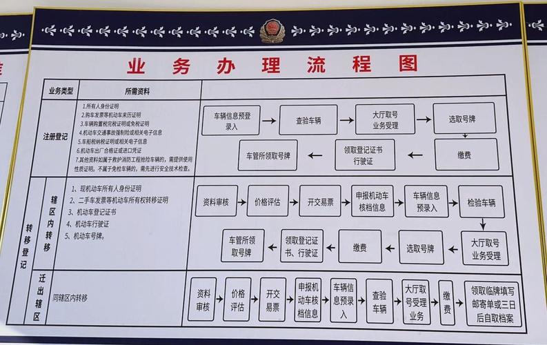 标玺京牌代办深度指南：老司机教你避开这6大雷区
