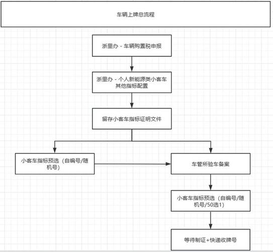 标玺京牌代办全流程拆解：老司机教你避开这5大坑
