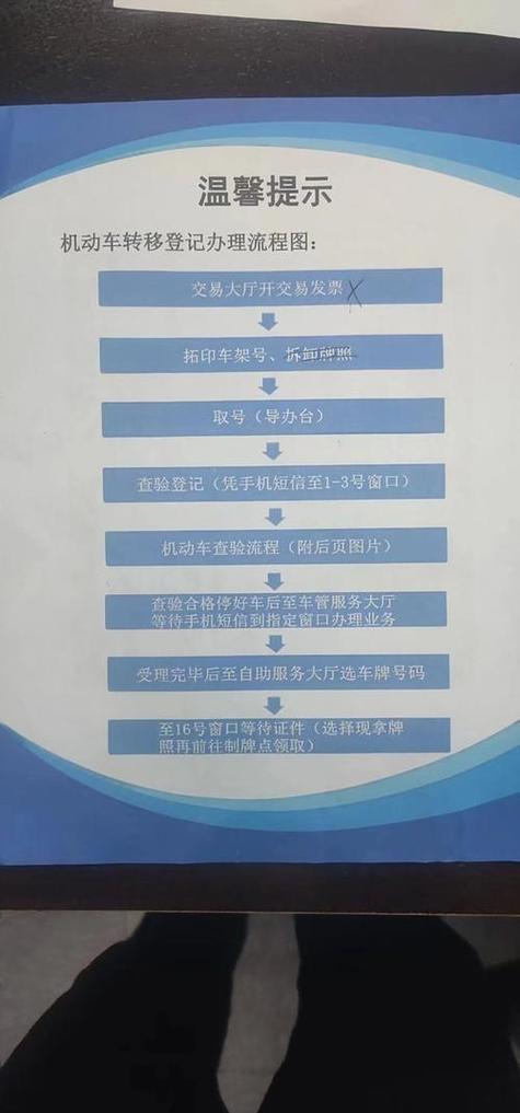 标玺北京小汽车公司车牌最新信息：老司机教你避开这5个坑，省心省钱！