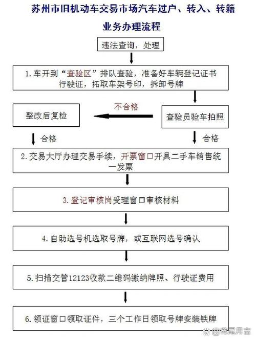 标玺北方公户车牌租用转让怎么办？避坑指南与合规操作全解析